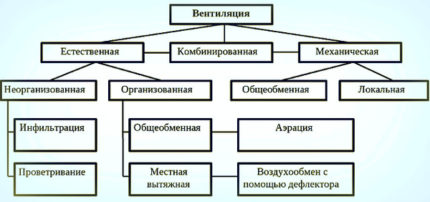 Rodzaje wentylacji