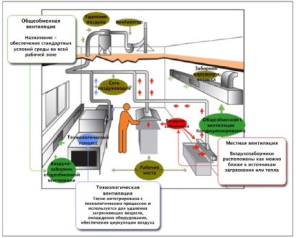 Ventilatiesystemen voor voedselunits