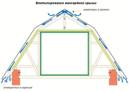 Scheme of air movement in a roofing cake