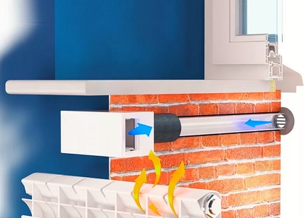 Installation diagram of the supply valve in the wall