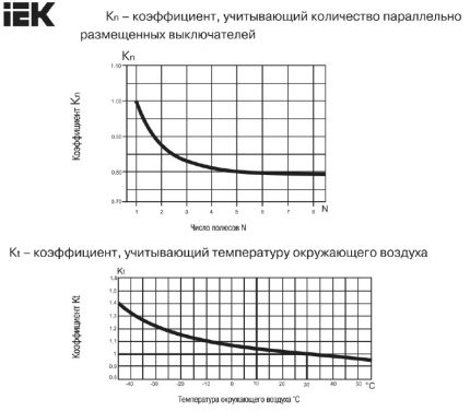 Czynniki korygujące