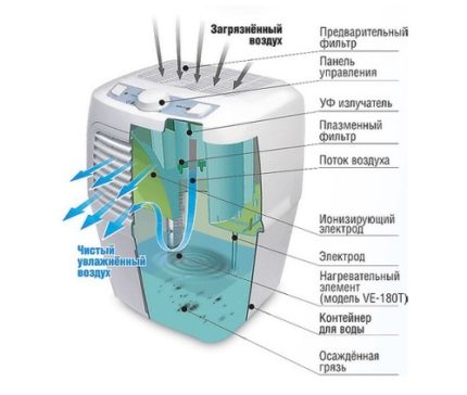Thiết bị lọc nước
