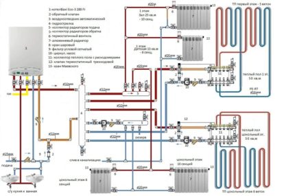 Het schema van het verwarmingssysteem met vloerverwarming