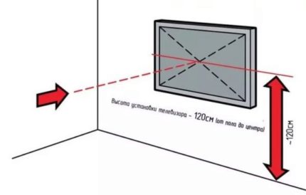 Bố trí tivi