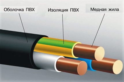 Drie-aderige kabel VVG