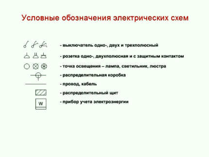 Symbole obwodów elektrycznych