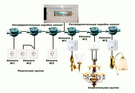 Przykład okablowania