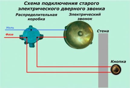 Schemat połączeń modelu elektromechanicznego
