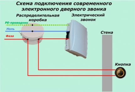 Schemat połączeń modelu elektronicznego